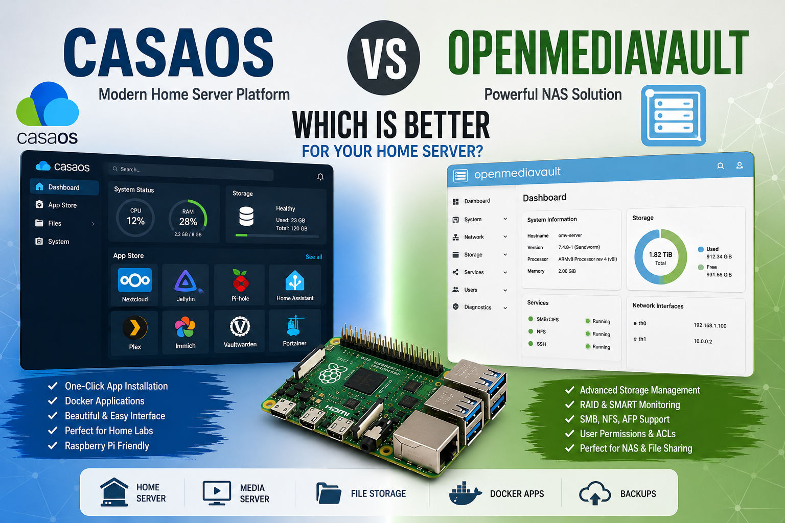 CasaOS vs OpenMediaVault