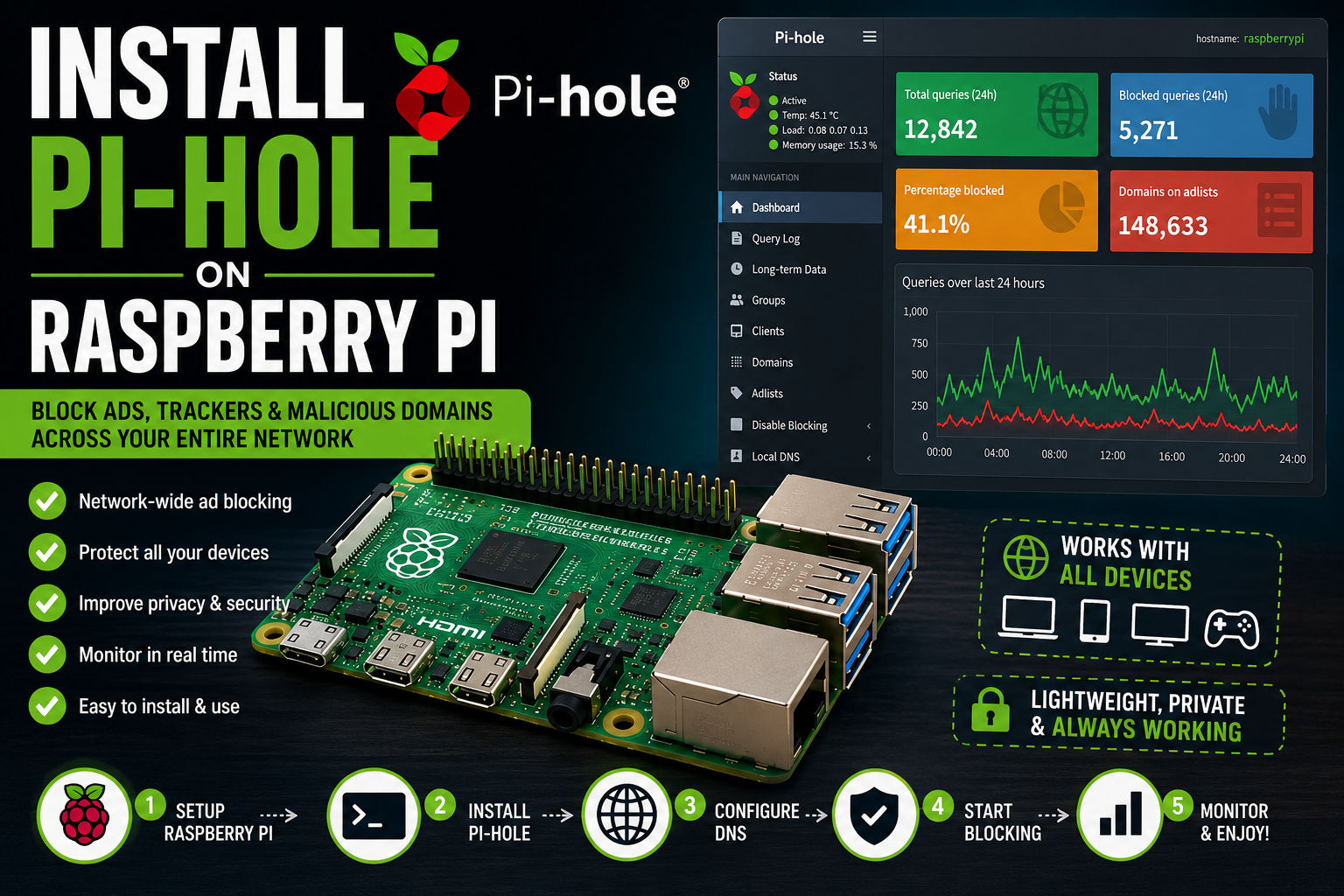 How to Install Pi-hole on Raspberry Pi: Complete Guide